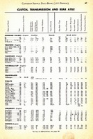 1955 Canadian Service Data Book087.jpg